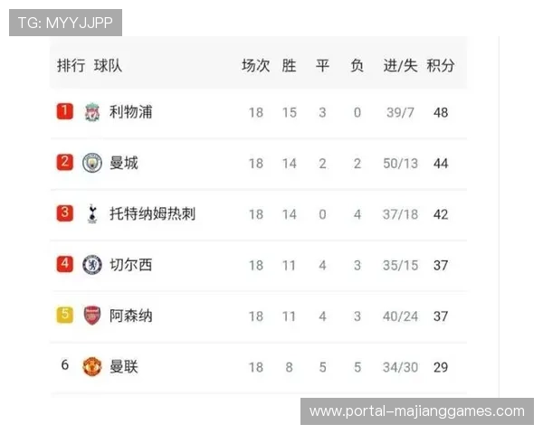 英超圣诞赛程体能消耗,平均三天一赛 英超圣诞赛程体能消耗,平均三天一赛